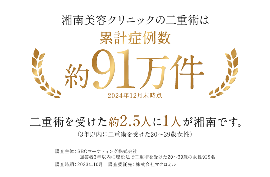 湘南美容クリニック