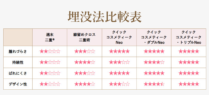 湘南美容クリニック